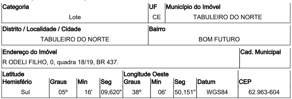 TABULEIRO DO NORTE - BOM FUTURO